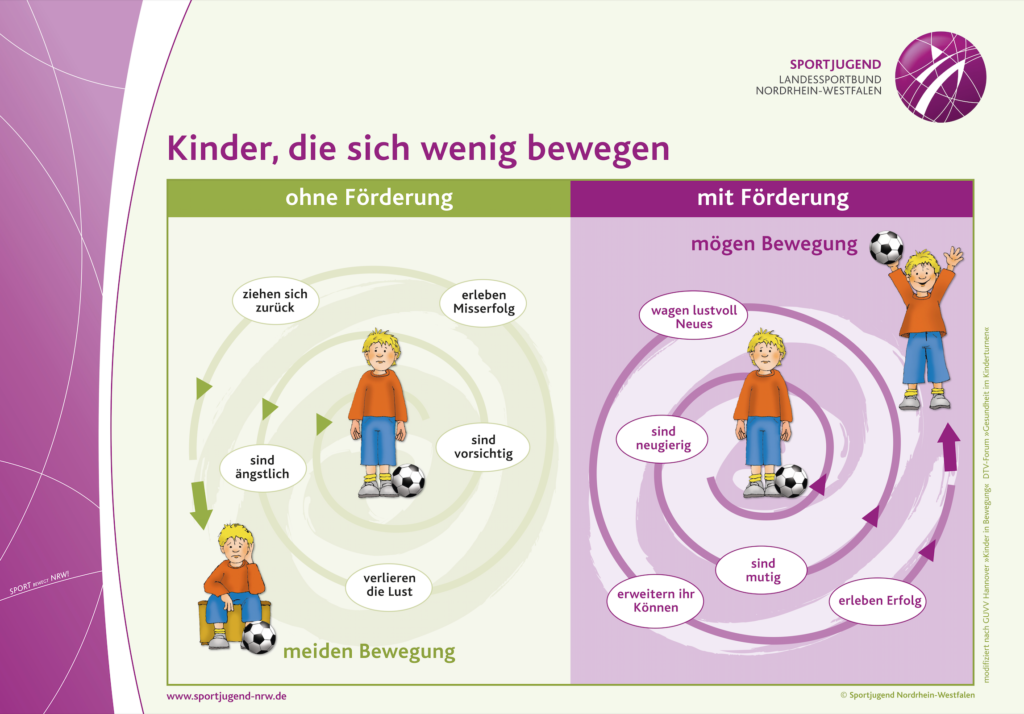 Förderung LSB Kinder bewegen beim PCF